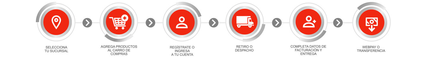 Sucursal Multiaceros