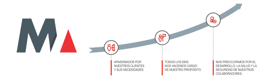 Propósito y Valores Propósito y Valores